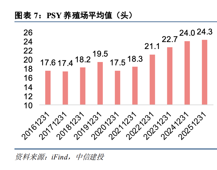生猪去产能大幕拉开，可以抄底了吗？ - 图片5