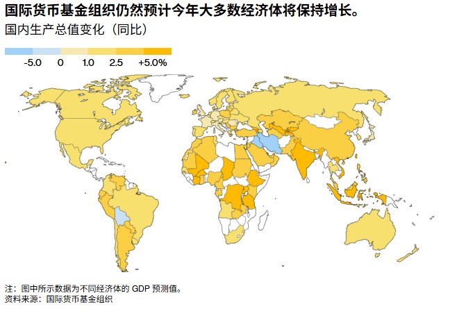 全球市场太乐观! IMF及世界银行提醒:别低估战争的经济冲击 - 图片2