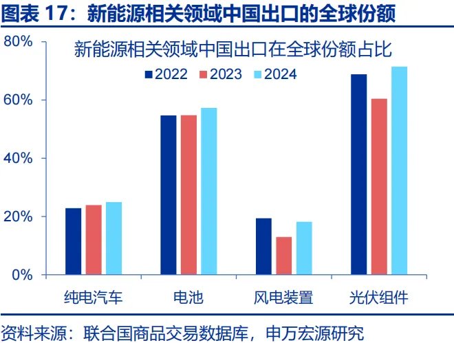 地缘冲突中，人民币何以 “新高”？ - 图片17
