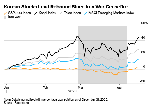 全球资管一哥喊话：“绝对”看好韩国股市 AI硬需求是最大底气 - 图片1