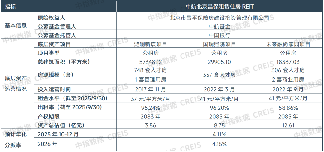 中指研究院：一季度50城住宅平均租金累计下跌0.47% 3月租金环比止跌企稳 - 图片11