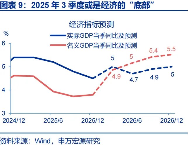 地缘冲突中，人民币何以 “新高”？ - 图片9