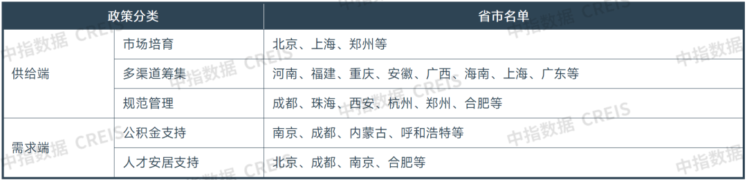 中指研究院：一季度50城住宅平均租金累计下跌0.47% 3月租金环比止跌企稳 - 图片7