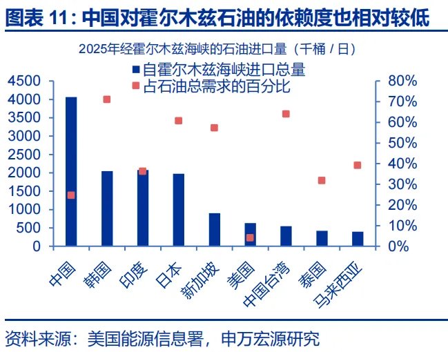 地缘冲突中，人民币何以 “新高”？ - 图片11