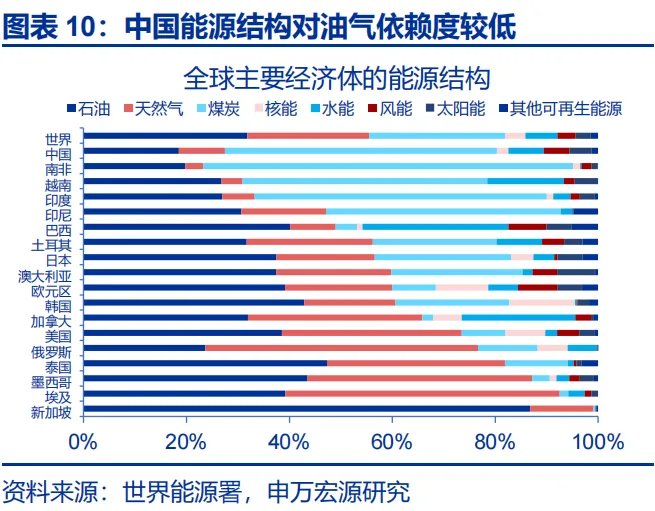 地缘冲突中，人民币何以 “新高”？ - 图片10