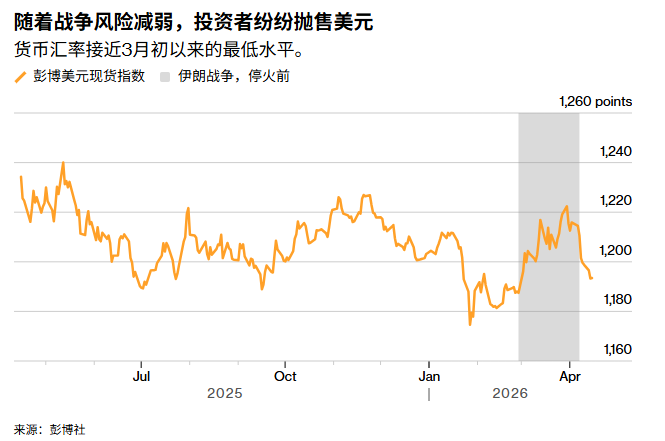 欧元、黄金难撼美元根基！富兰克林邓普顿：美元替代品尚需数十年才能建成 - 图片1