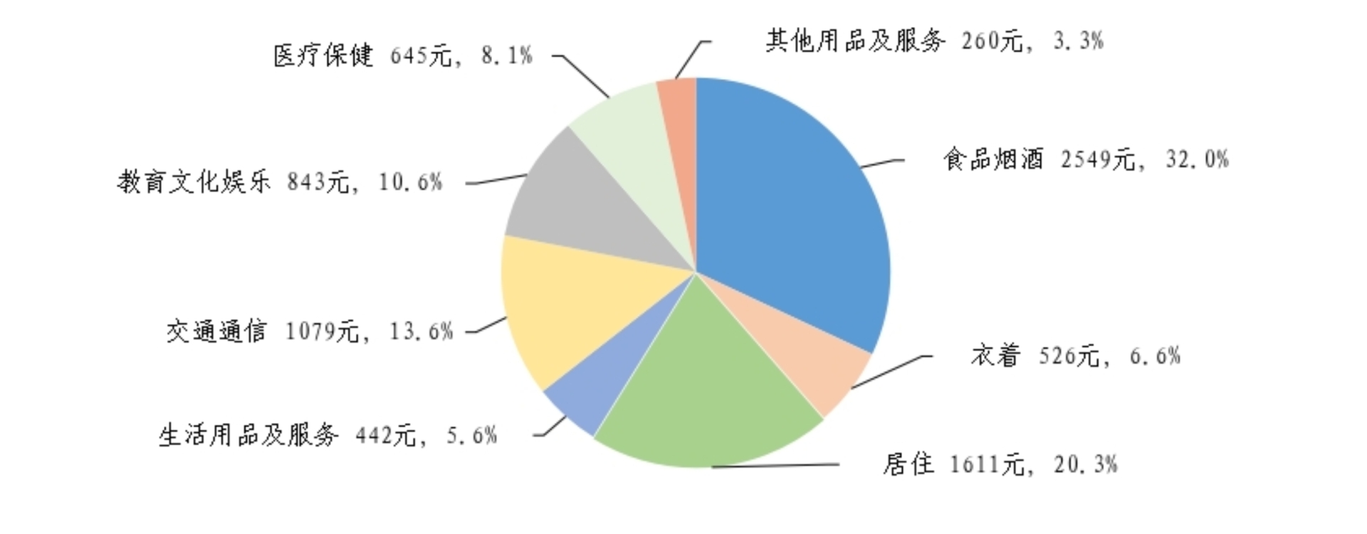 国家统计局：一季度全国居民人均可支配收入12782元 比上年同期名义增长4.9% - 图片2