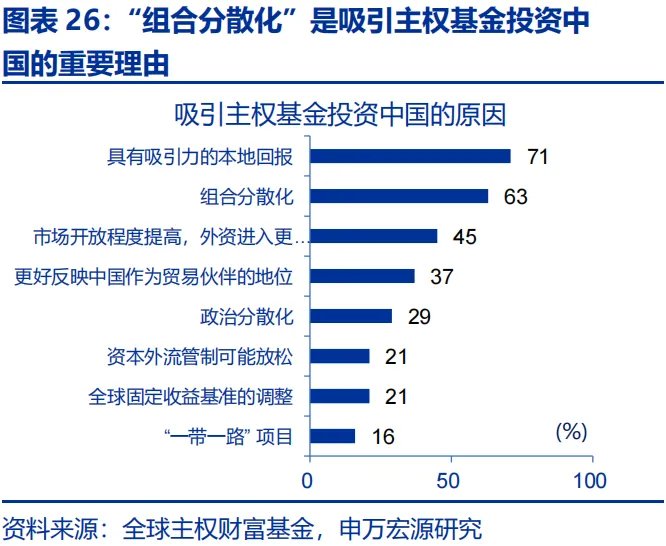 地缘冲突中，人民币何以 “新高”？ - 图片26