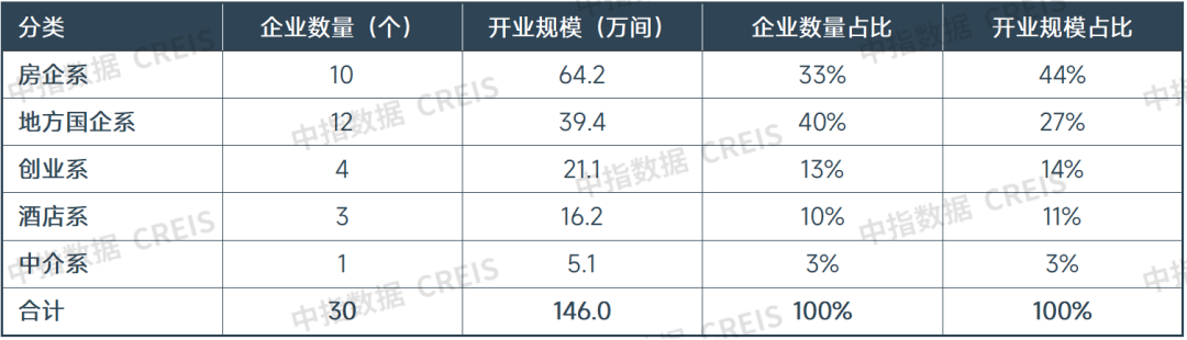 中指研究院：一季度50城住宅平均租金累计下跌0.47% 3月租金环比止跌企稳 - 图片14