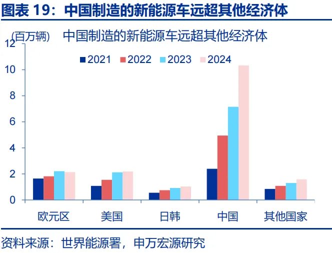 地缘冲突中，人民币何以 “新高”？ - 图片19