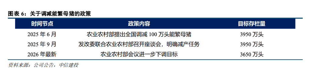 生猪去产能大幕拉开，可以抄底了吗？ - 图片3