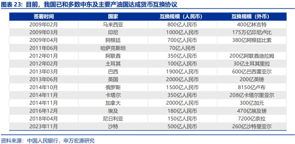 地缘冲突中，人民币何以 “新高”？ - 图片23