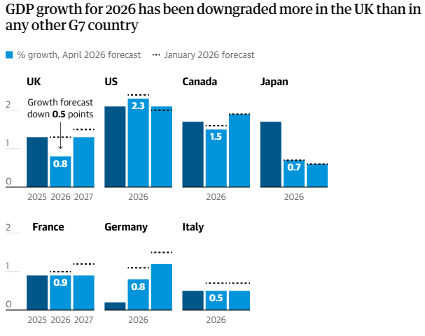 给鹰派预期降温！无畏油价飙升 英国央行行长称不会仓促加息 - 图片1