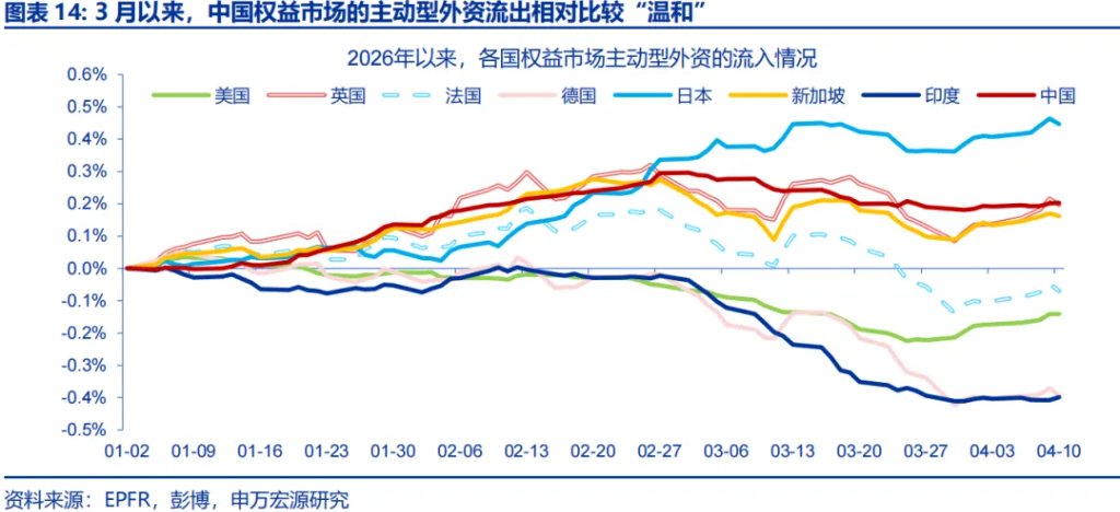 地缘冲突中，人民币何以 “新高”？ - 图片14