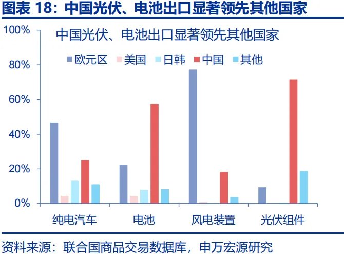 地缘冲突中，人民币何以 “新高”？ - 图片18