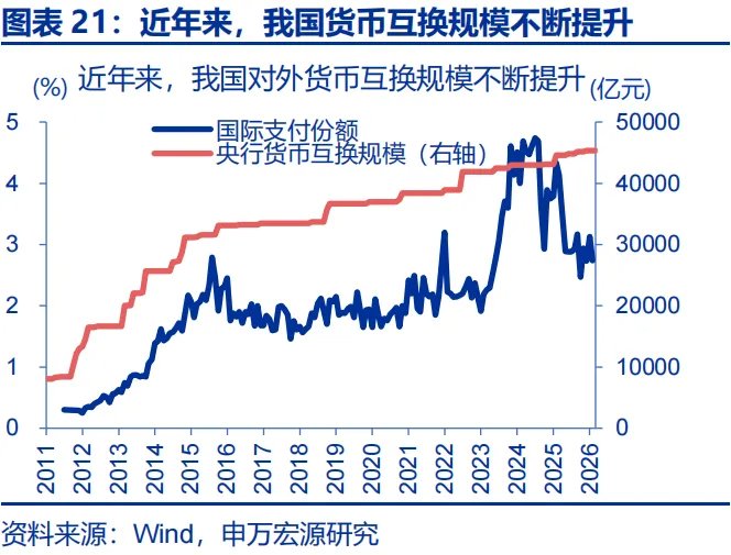 地缘冲突中，人民币何以 “新高”？ - 图片21
