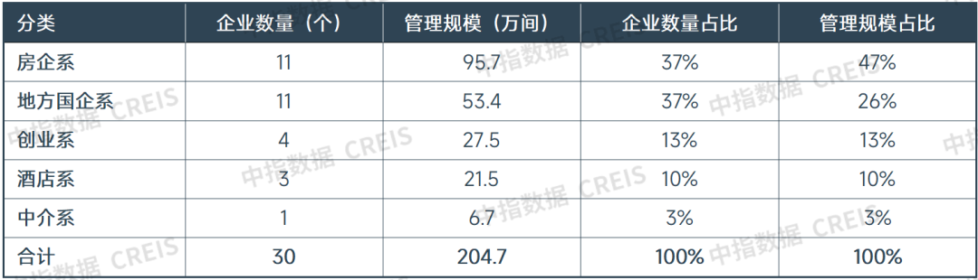 中指研究院：一季度50城住宅平均租金累计下跌0.47% 3月租金环比止跌企稳 - 图片15