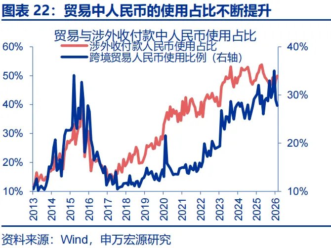 地缘冲突中，人民币何以 “新高”？ - 图片22