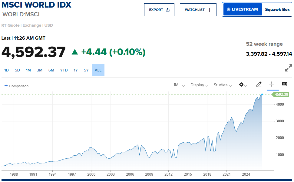 传美伊考量延长停火!巴基斯坦加大斡旋力度 全球股市乐观上涨 - 图片2
