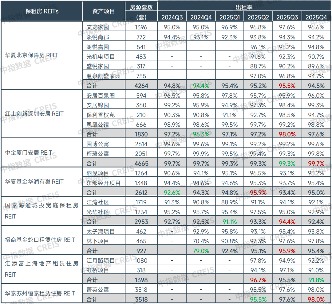 中指研究院：一季度50城住宅平均租金累计下跌0.47% 3月租金环比止跌企稳 - 图片10