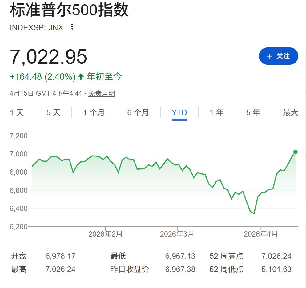 “反手做空，趁现在还来得及”！高盛警告美股涨过头，抛出6笔对冲交易 - 图片1