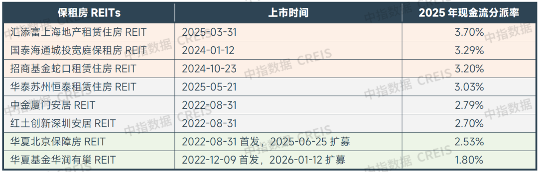 中指研究院：一季度50城住宅平均租金累计下跌0.47% 3月租金环比止跌企稳 - 图片9