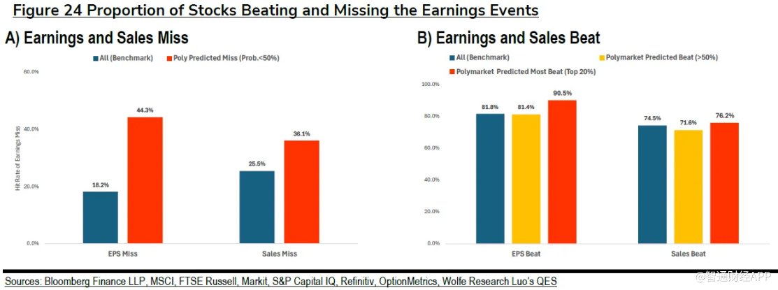 不止是博彩平台，更是财报预测黑马：Polymarket挑战华尔街分析师地位 - 图片1