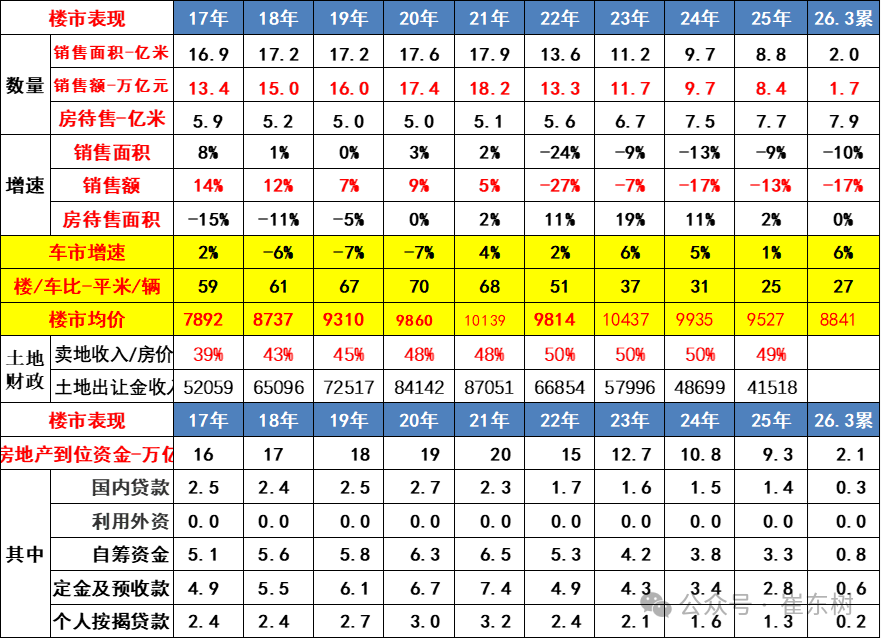 崔东树：一季度汽车行业固定资产投资同比增长4.8% 高于各行业平均水平 - 图片10