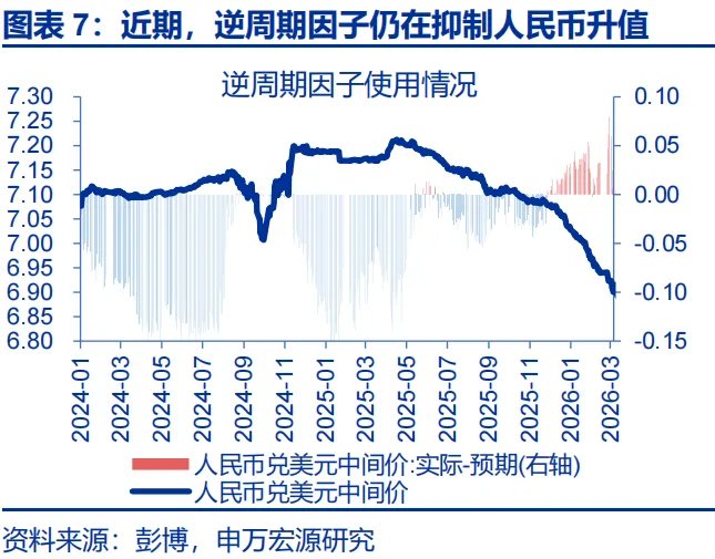 地缘冲突中，人民币何以 “新高”？ - 图片7