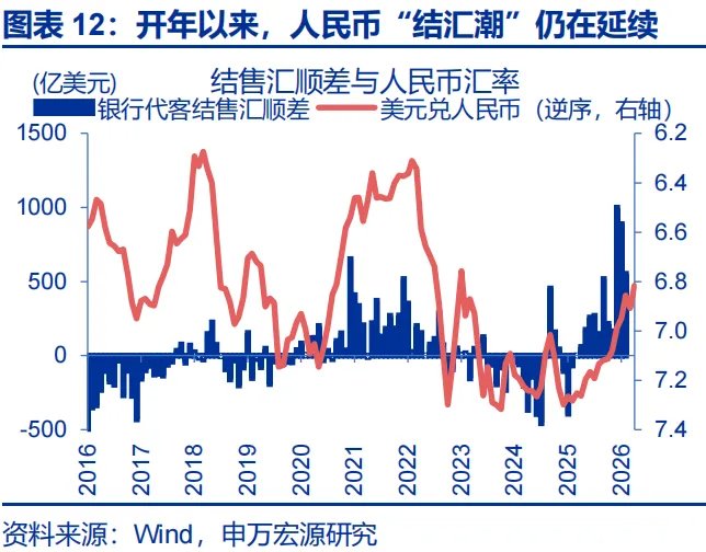 地缘冲突中，人民币何以 “新高”？ - 图片12