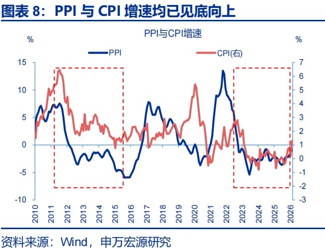 地缘冲突中，人民币何以 “新高”？ - 图片8