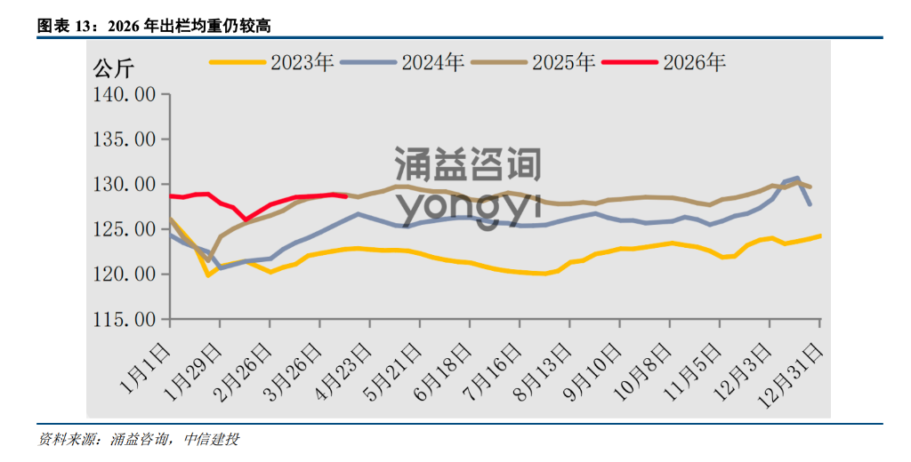 生猪去产能大幕拉开，可以抄底了吗？ - 图片4