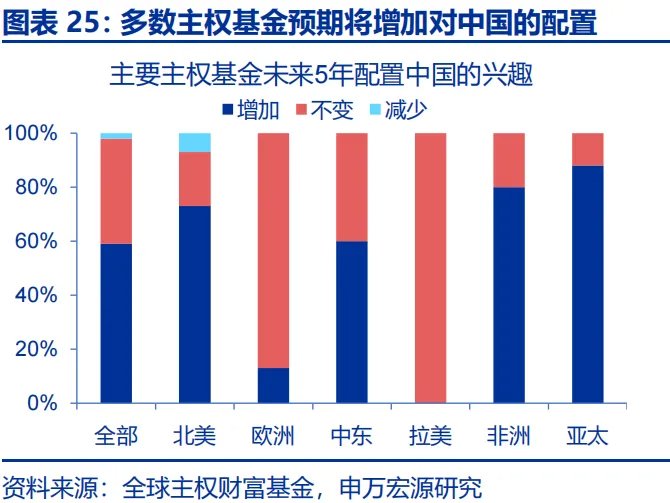 地缘冲突中，人民币何以 “新高”？ - 图片25