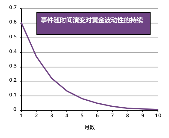 世界黄金协会：黄金并非发生结构性转变 仍然是投资组合中的重要战略资产 - 图片3