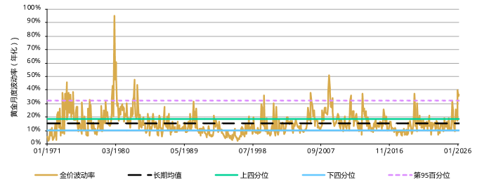 世界黄金协会：黄金并非发生结构性转变 仍然是投资组合中的重要战略资产 - 图片1