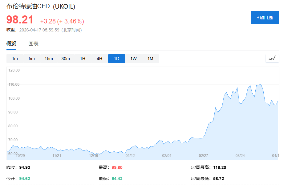 中东和欧洲官员认为：达成美伊和平协议“至少需要六个月”，应先延长停火 - 图片1