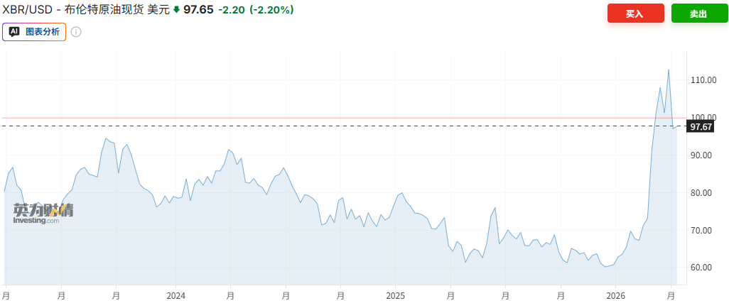 美股光伏股迎来“补贴末班车效应”？AI“吞电”撞上油价飙升，美国各州火速松绑项目审批 - 图片1