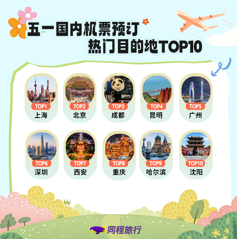 同程旅行发布《2026年五一旅行趋势报告》 - 图片1