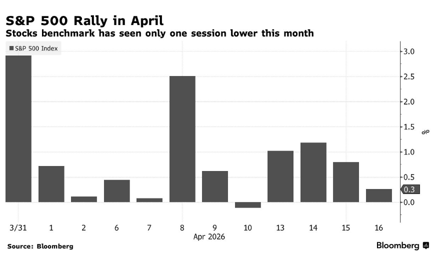 股市已然忽视战争! 从“TACO交易”到AI投资狂潮 新一轮牛市正在上演? - 图片2