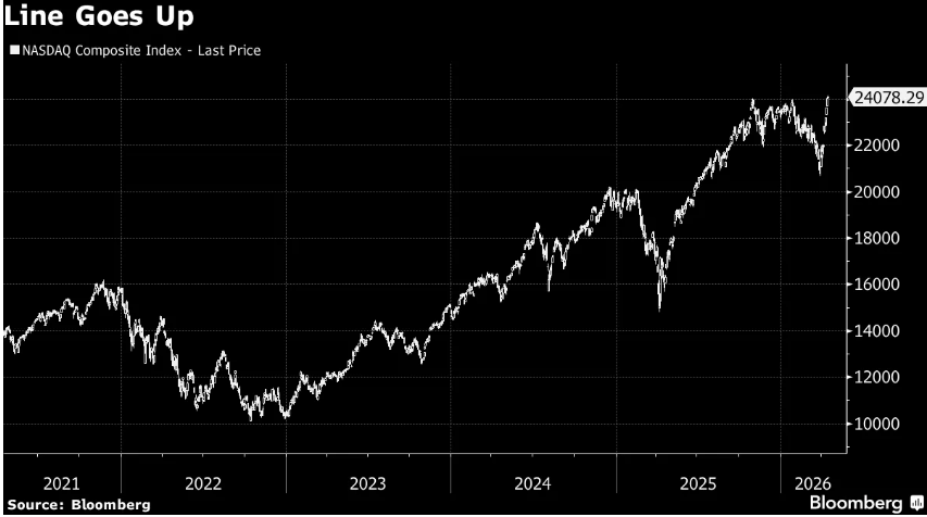 股市已然忽视战争! 从“TACO交易”到AI投资狂潮 新一轮牛市正在上演? - 图片1