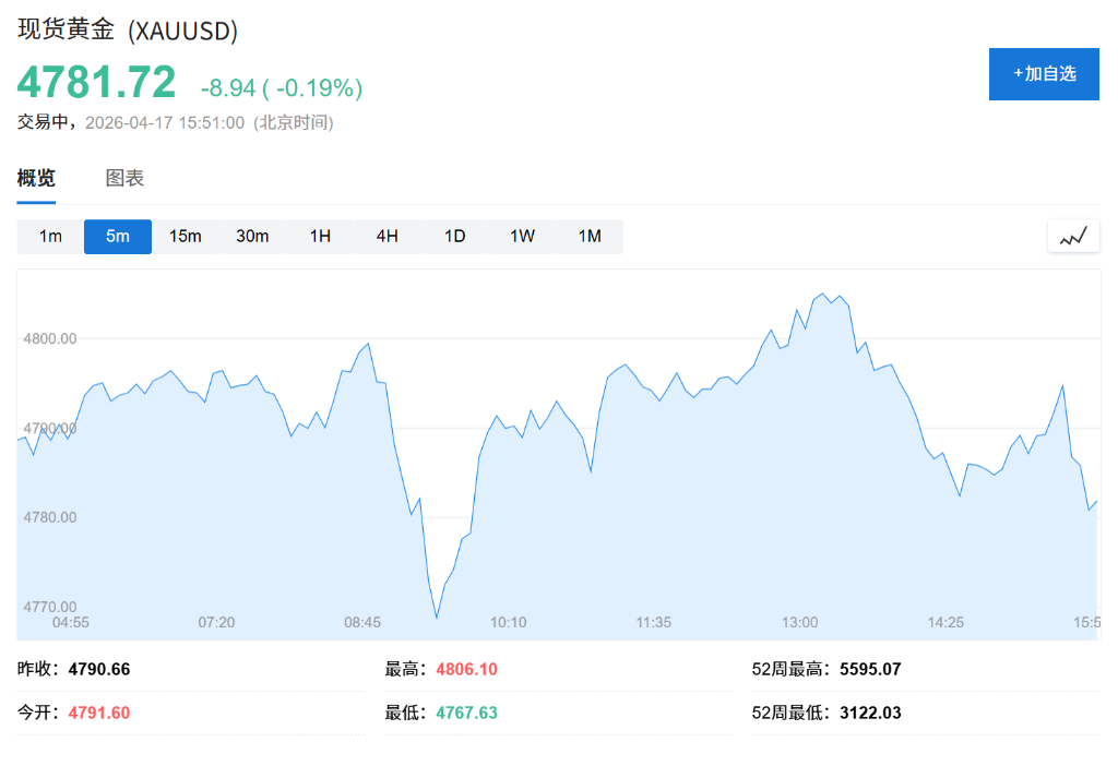 市场观望伊美局势，欧股开盘多数下跌，奈飞盘前跌10%，美元低位震荡，布油下跌0.4% - 图片3