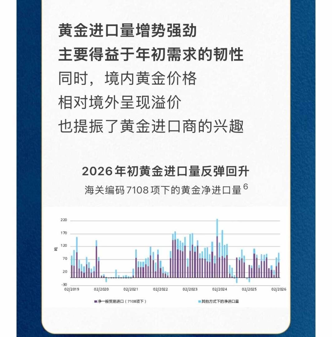 世界黄金协会：一季度末上游实物黄金需求出现季节性反弹 - 图片10