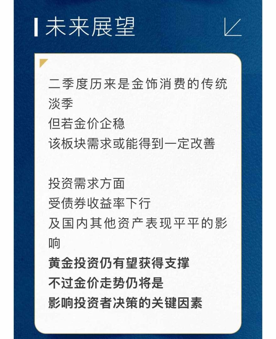 世界黄金协会：一季度末上游实物黄金需求出现季节性反弹 - 图片11