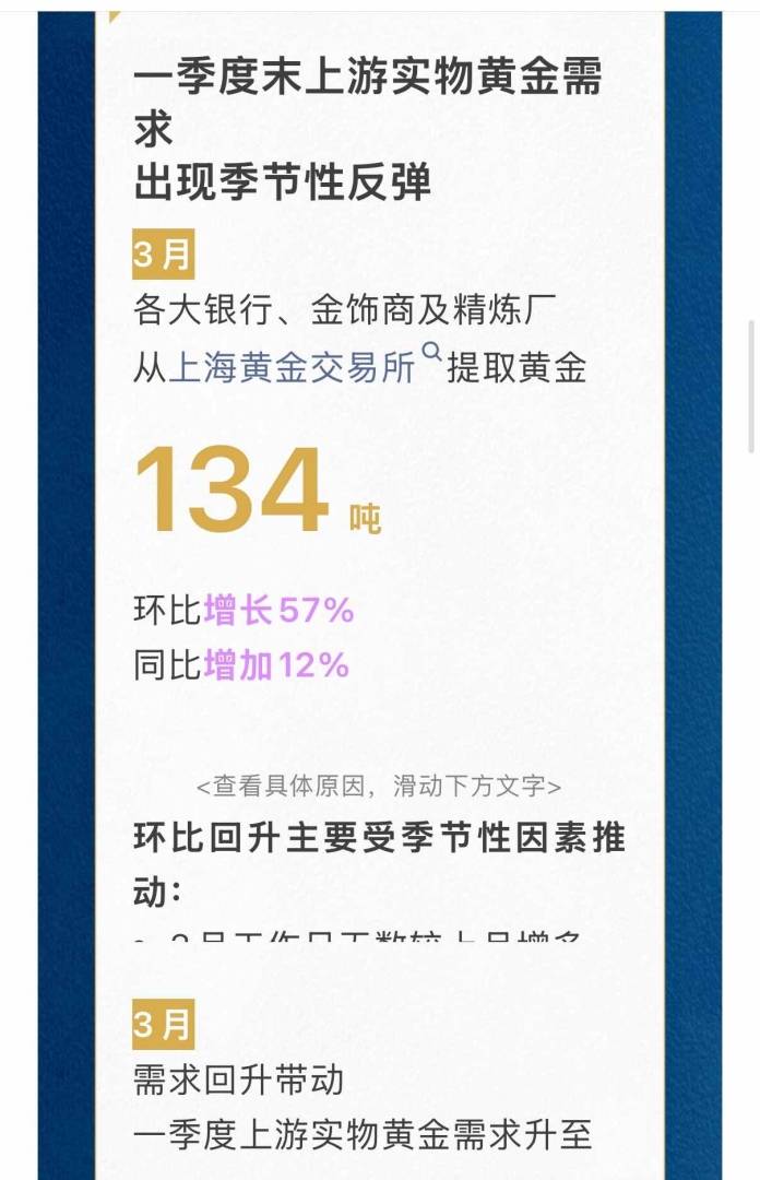 世界黄金协会：一季度末上游实物黄金需求出现季节性反弹 - 图片3