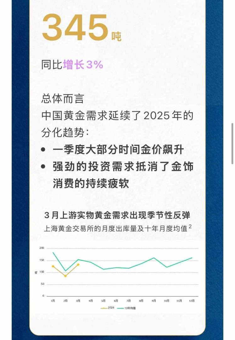 世界黄金协会：一季度末上游实物黄金需求出现季节性反弹 - 图片4