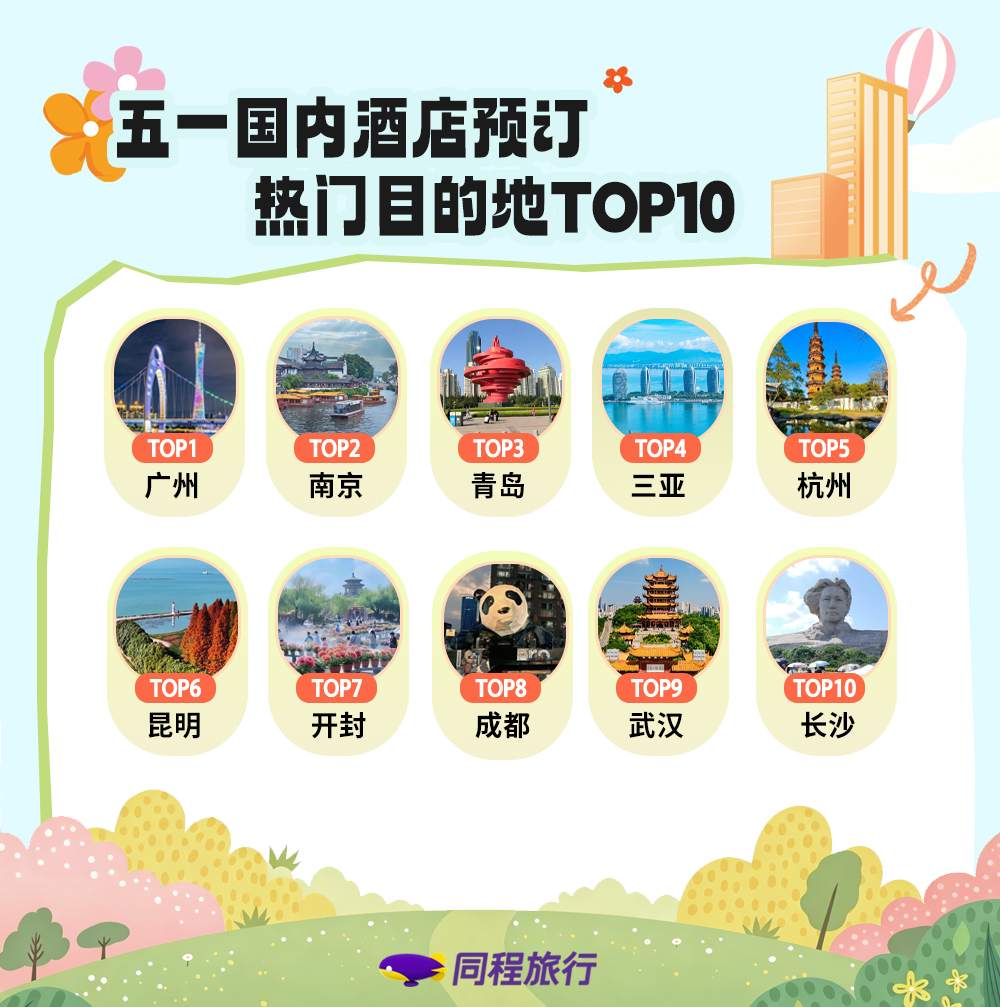 同程旅行发布《2026年五一旅行趋势报告》 - 图片4