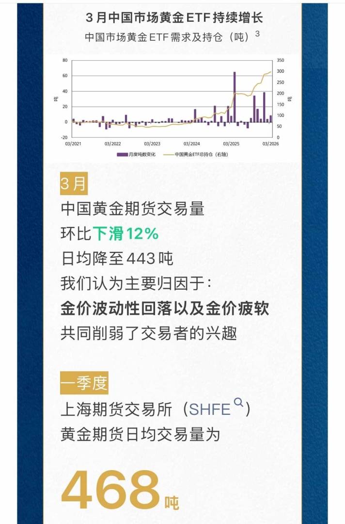 世界黄金协会：一季度末上游实物黄金需求出现季节性反弹 - 图片6
