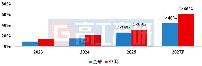 GGII：2025年中国锂电制浆系统市场规模48亿元 同比增2% - 图片2