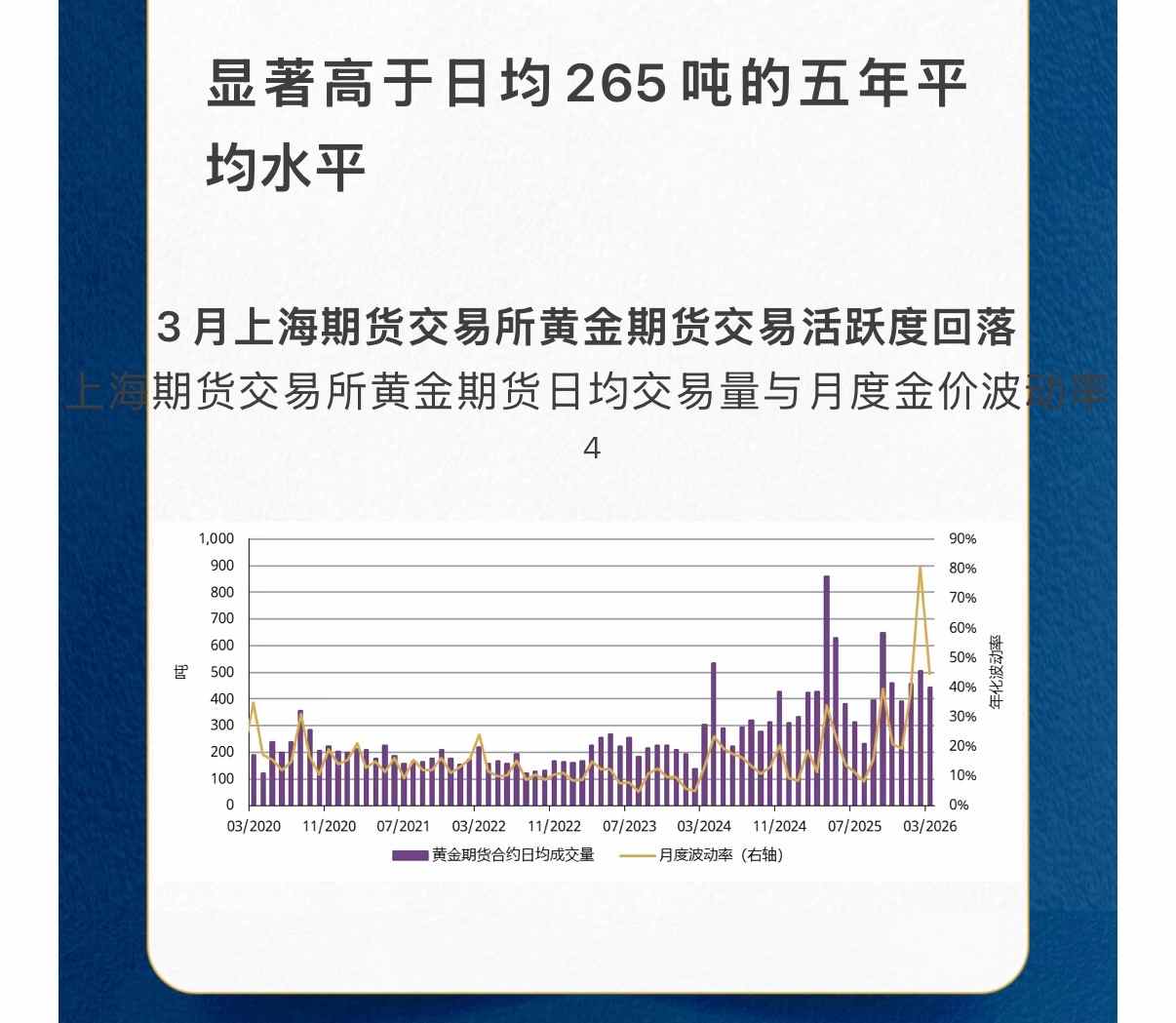世界黄金协会：一季度末上游实物黄金需求出现季节性反弹 - 图片7