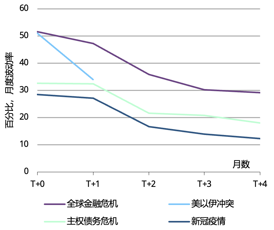 世界黄金协会：黄金并非发生结构性转变 仍然是投资组合中的重要战略资产 - 图片4